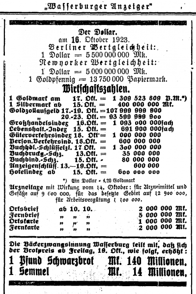 Datei:WA Wirtschaftszahlen 13.10.1923.png